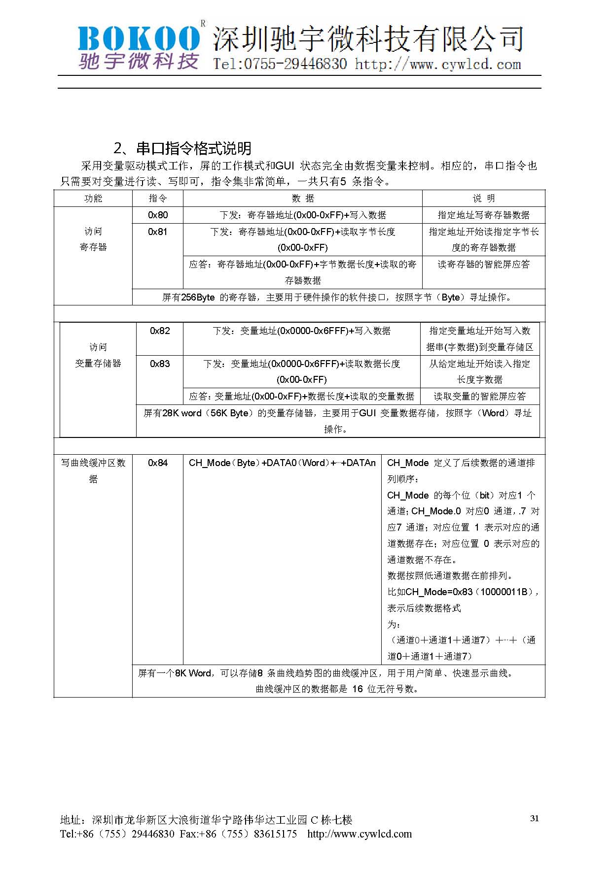 CYW-S-TFT-7.0A技术手册_页面_32.jpg