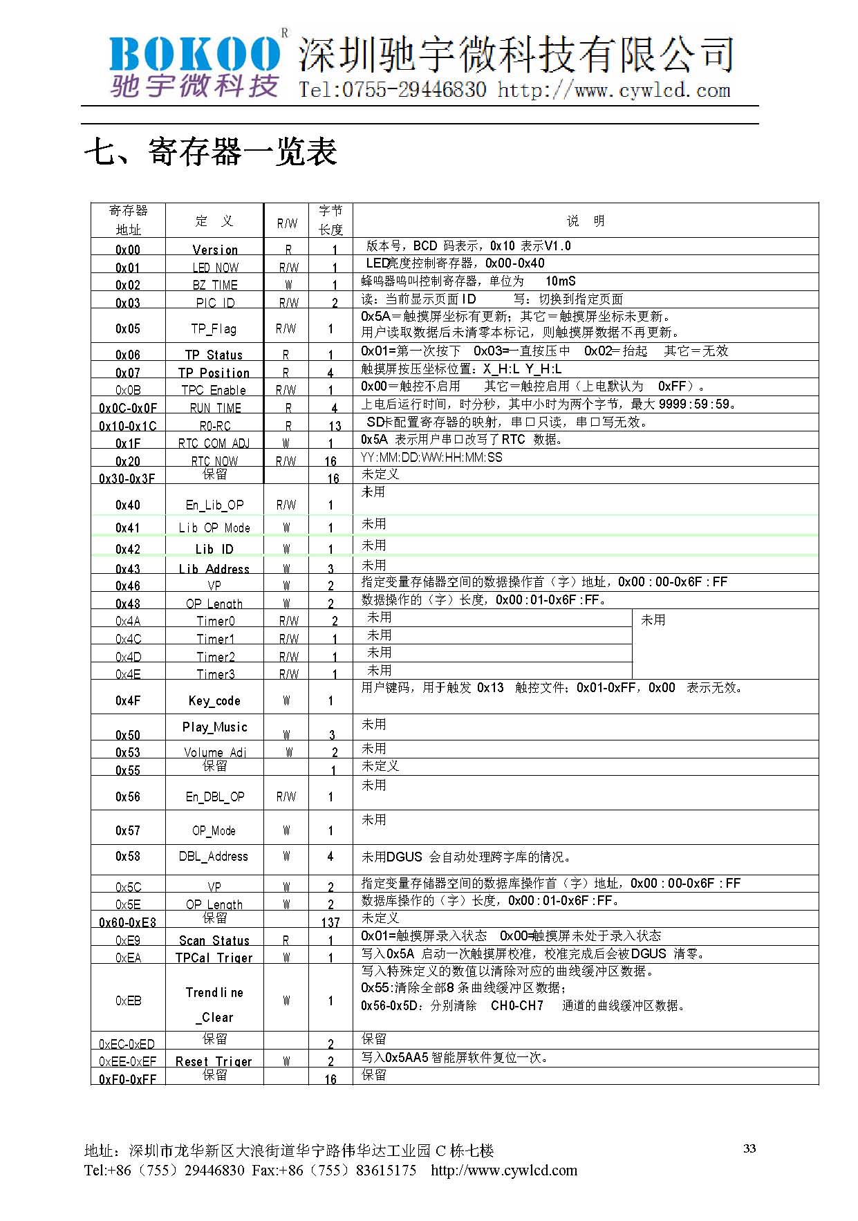 CYW-S-TFT-7.0A技术手册_页面_34.jpg