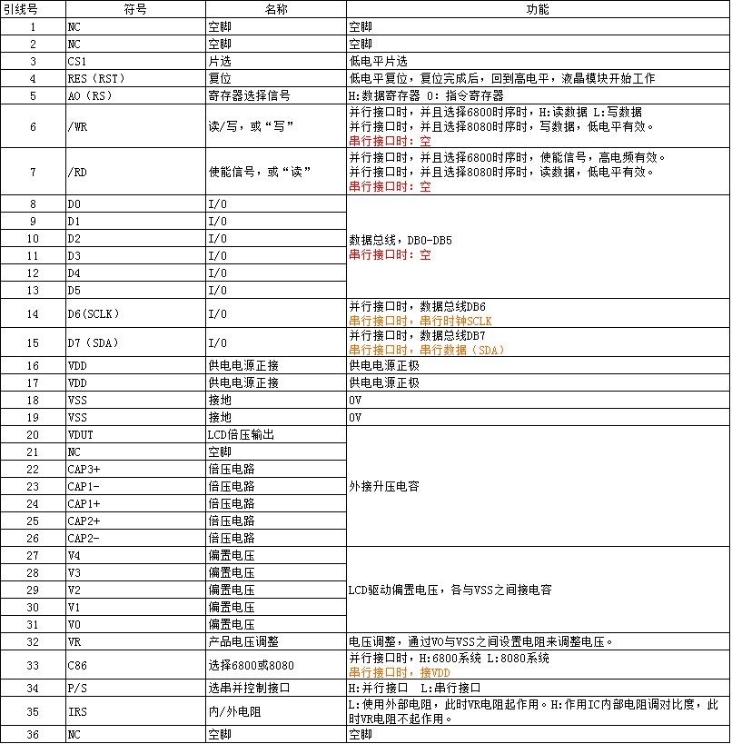 309接口中文定义.jpg