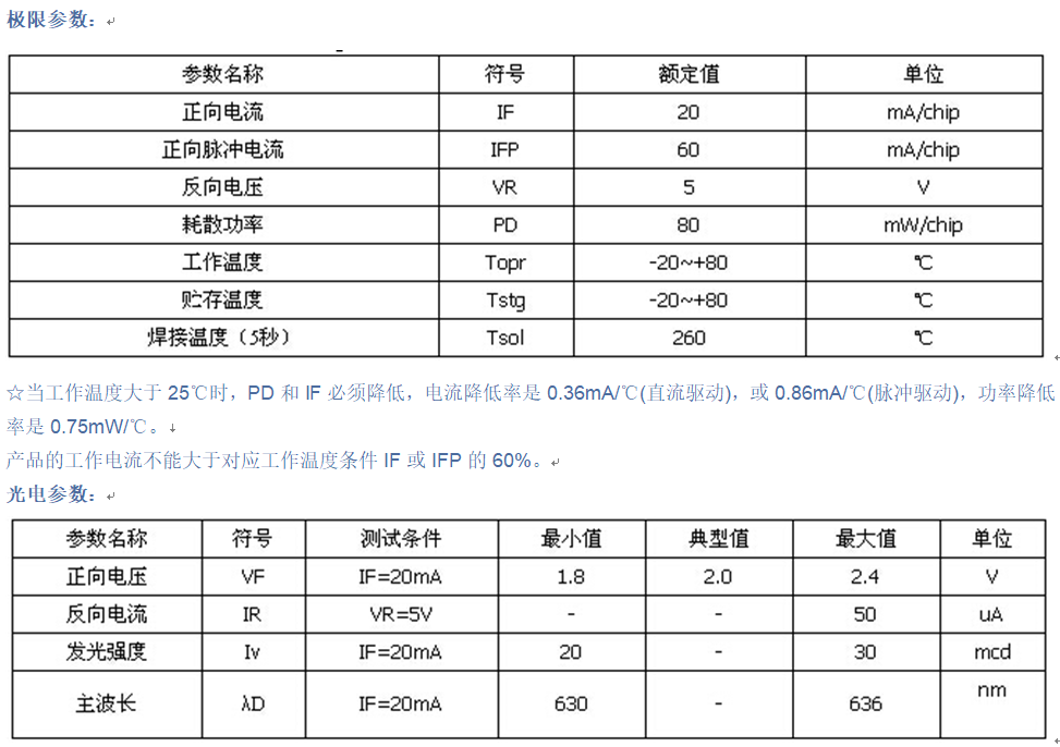 一位LED极限参数.png