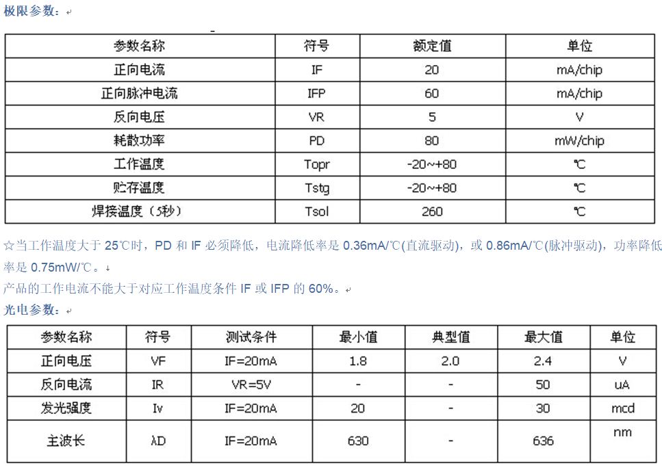 极限参数.png